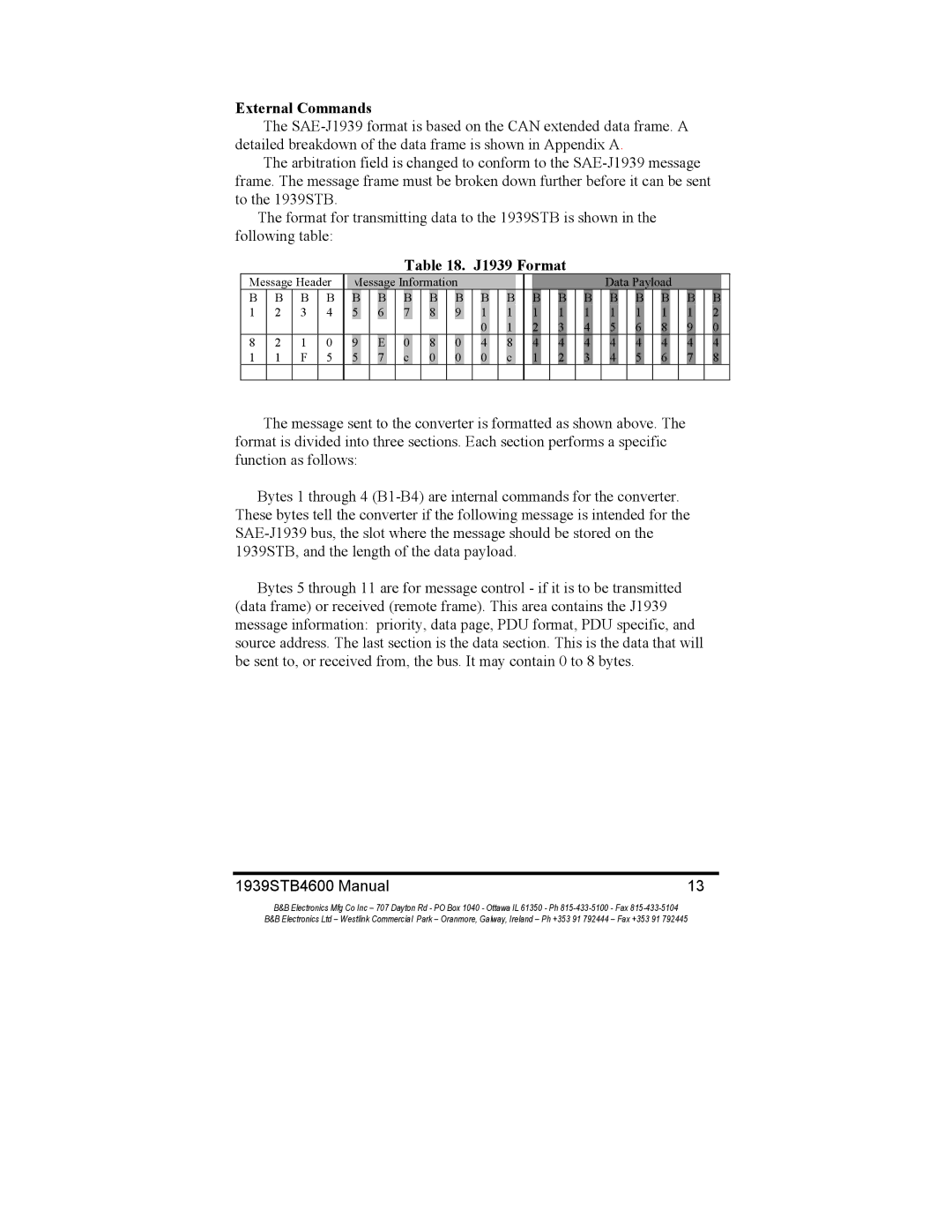 B&B Electronics 1939STB manual External Commands, J1939 Format 