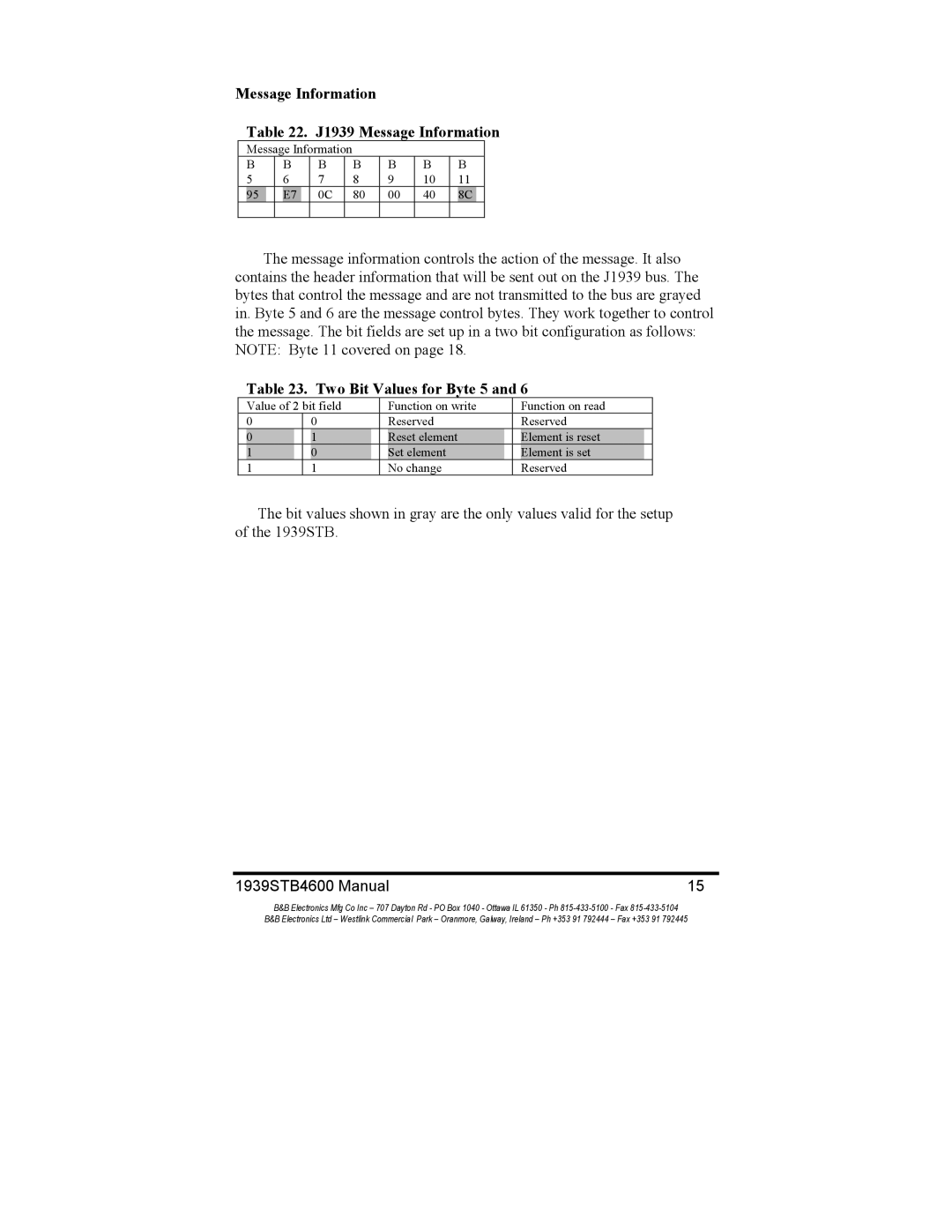 B&B Electronics 1939STB manual Message Information J1939 Message Information, Two Bit Values for Byte 5 