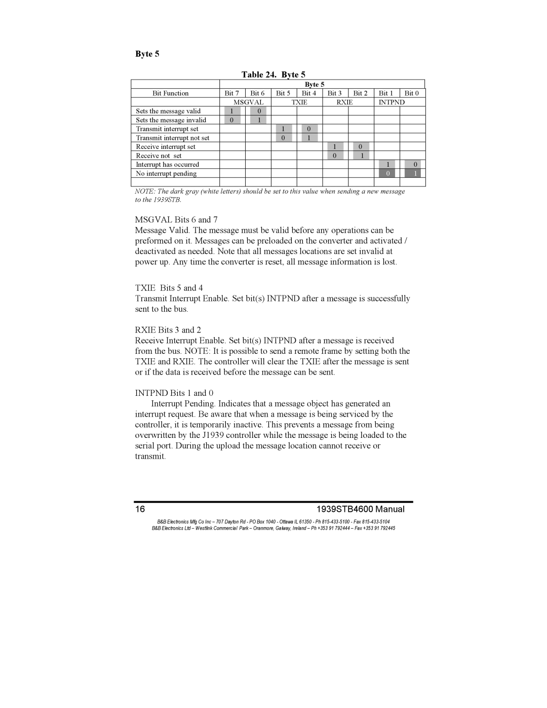 B&B Electronics 1939STB manual Byte, Intpnd 