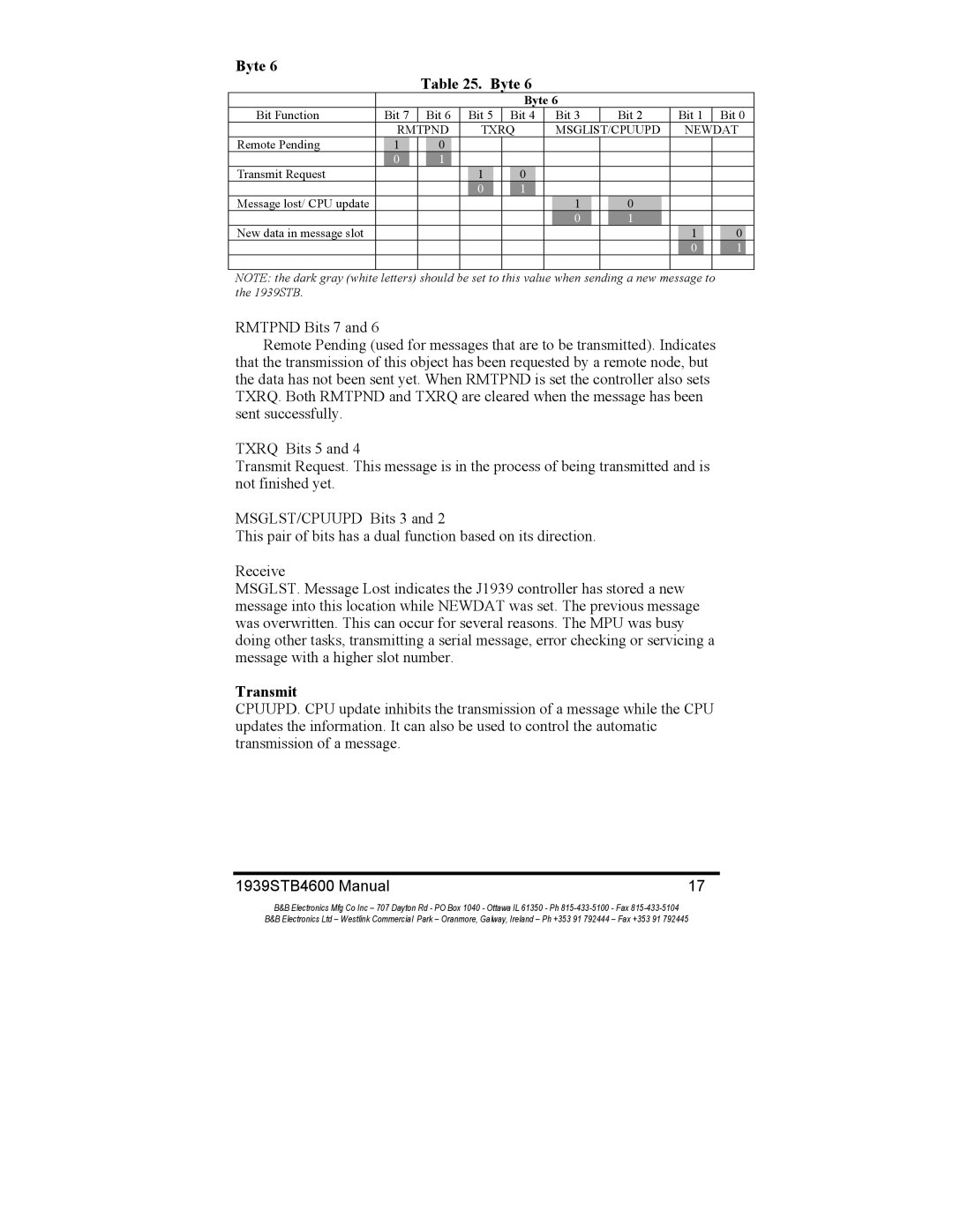 B&B Electronics 1939STB manual Transmit 