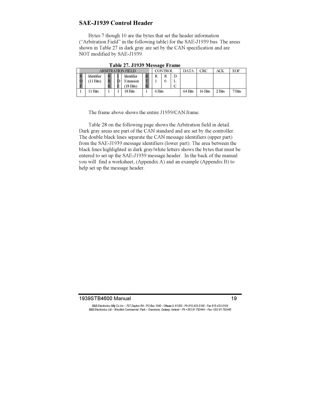 B&B Electronics 1939STB manual SAE-J1939 Control Header, J1939 Message Frame 