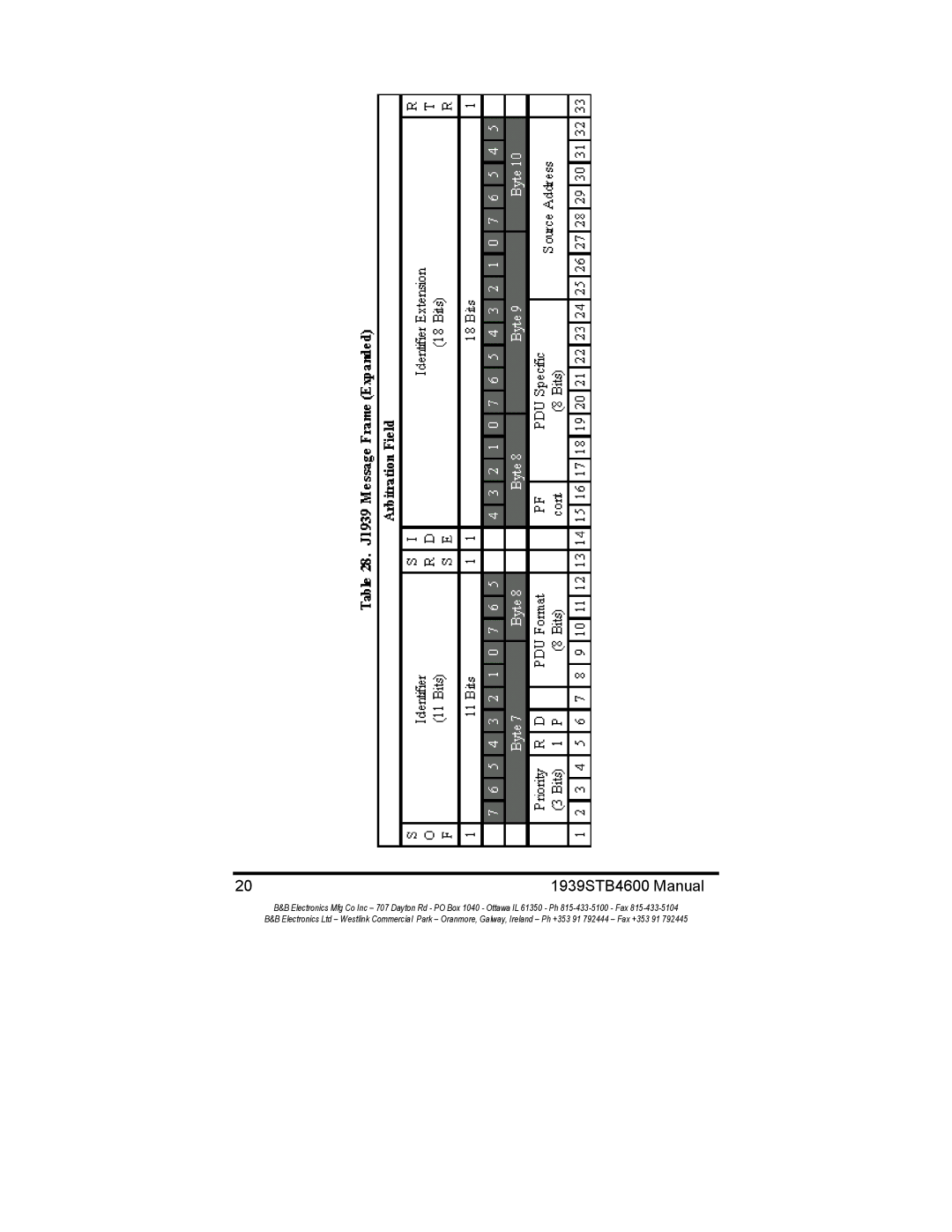 B&B Electronics manual 1939STB4600 Manual 