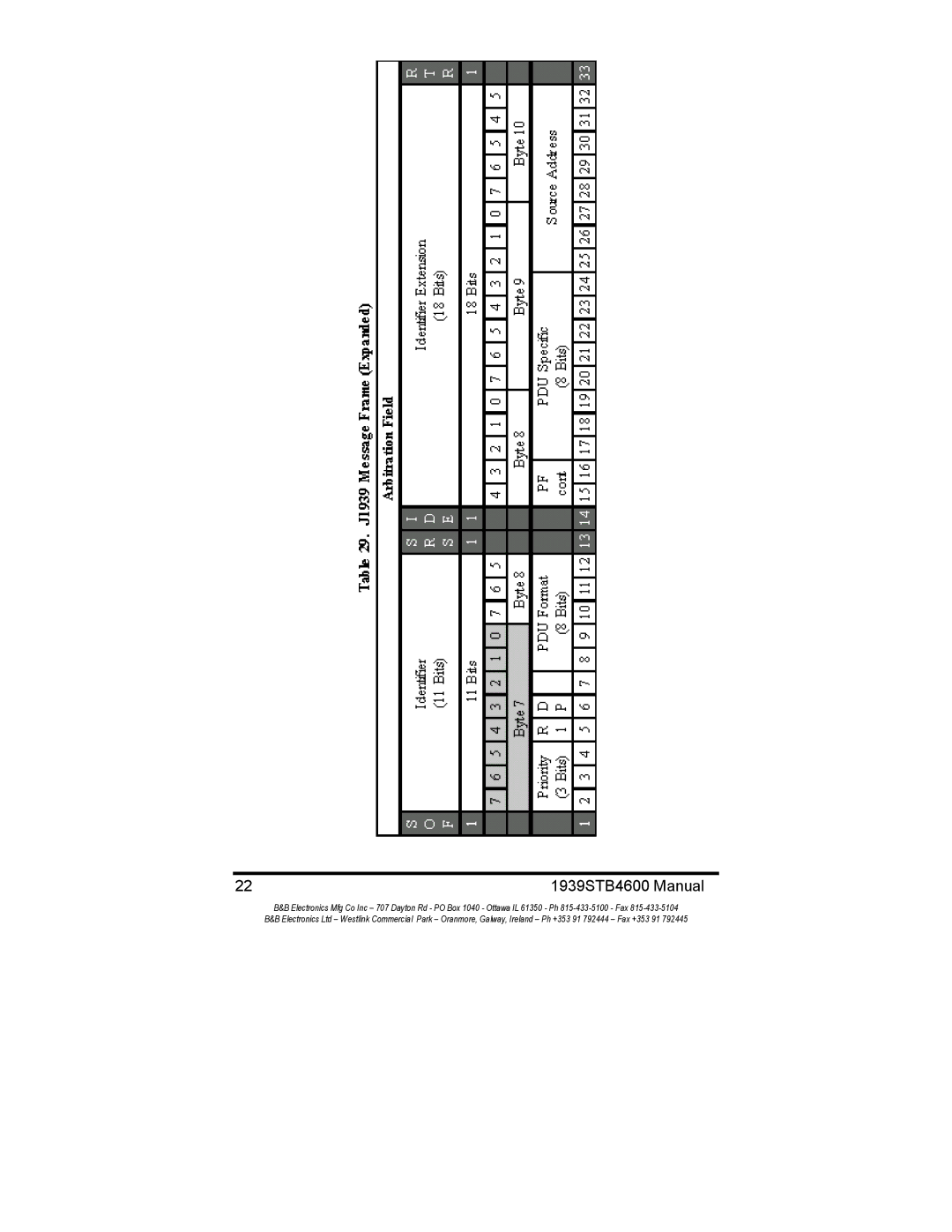 B&B Electronics manual 1939STB4600 Manual 