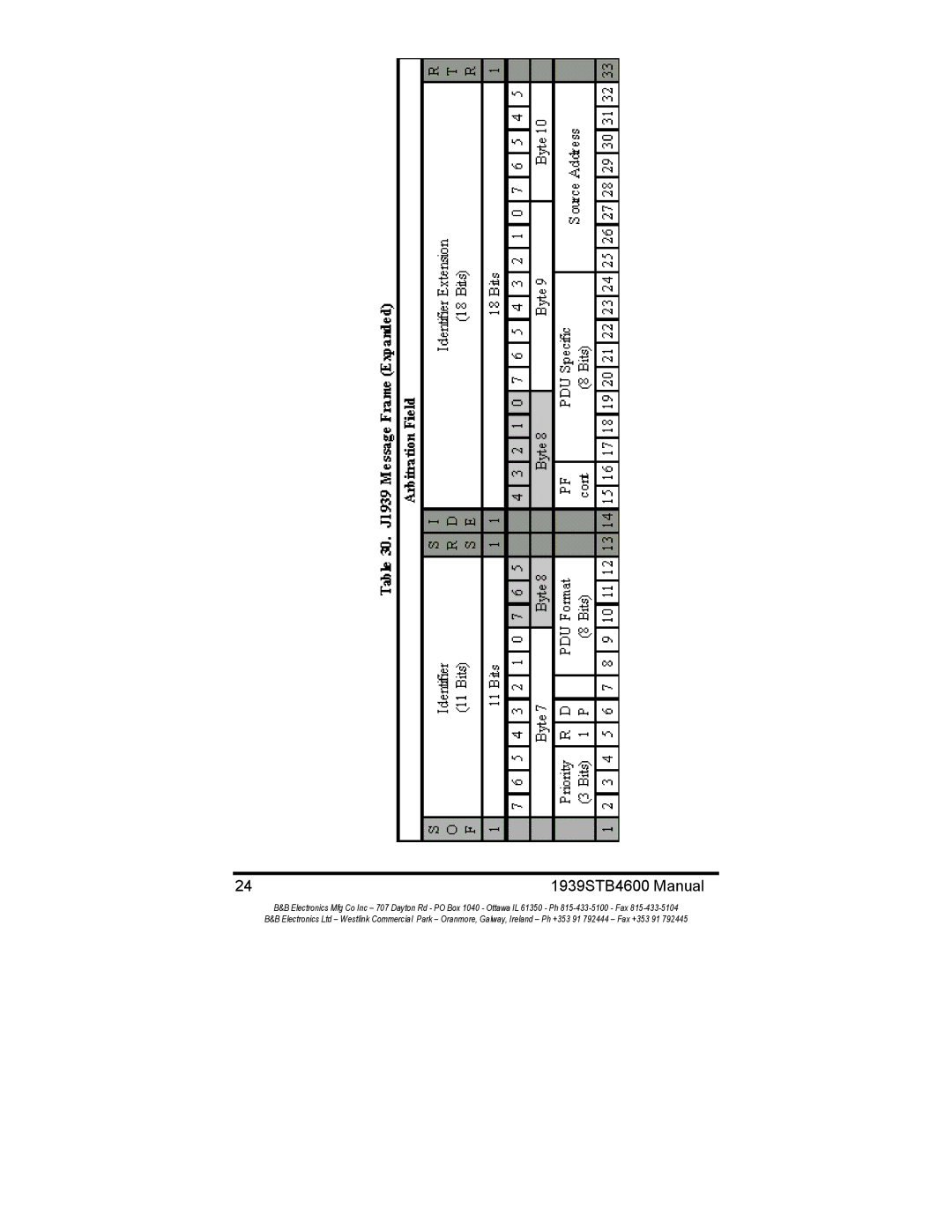 B&B Electronics manual 1939STB4600 Manual 