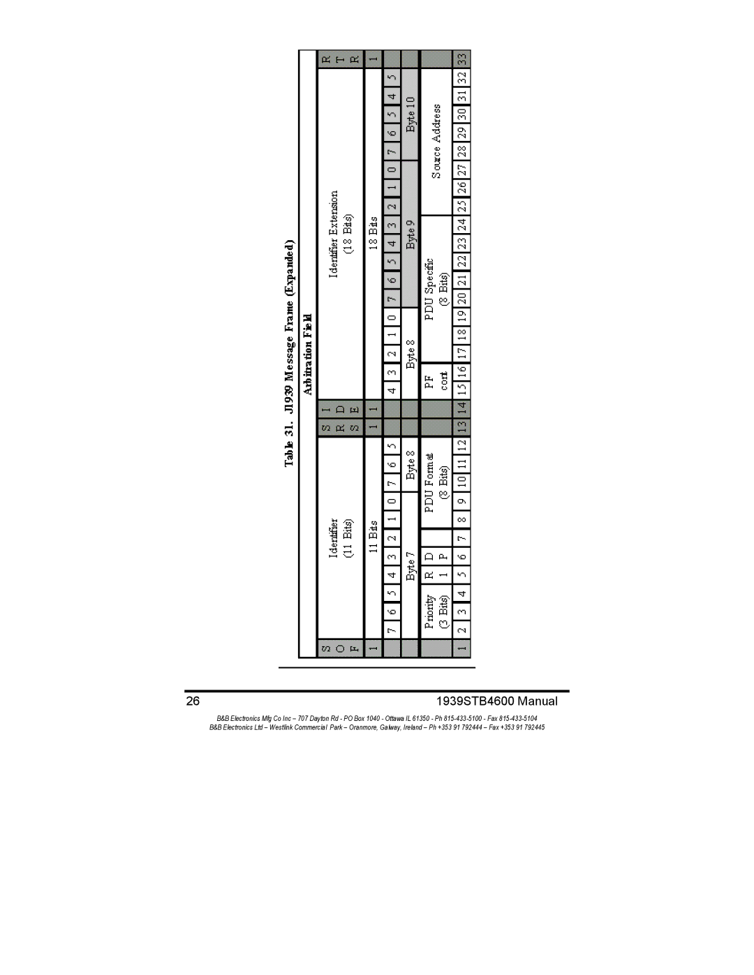 B&B Electronics manual 1939STB4600 Manual 