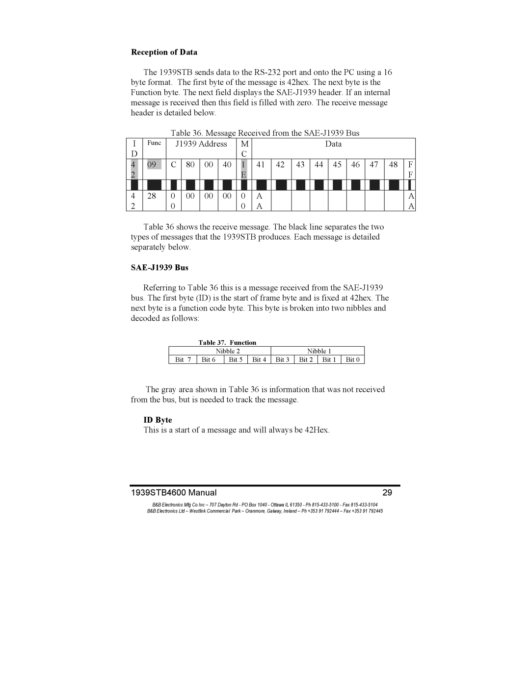 B&B Electronics 1939STB manual Reception of Data, SAE-J1939 Bus, ID Byte 