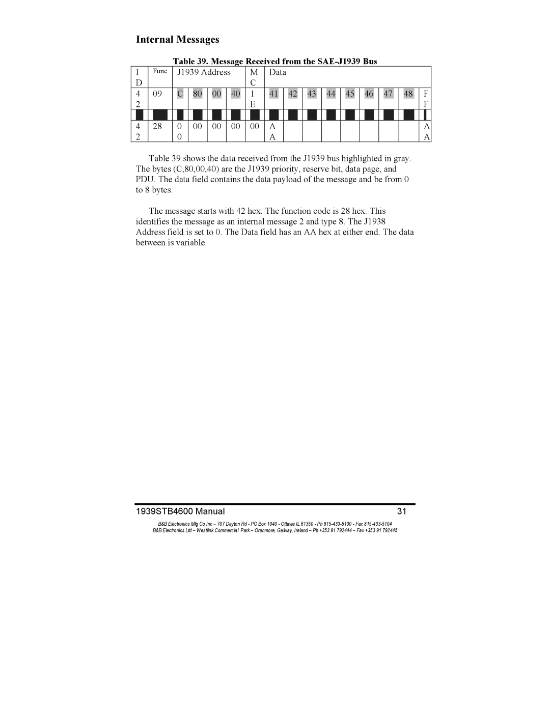 B&B Electronics 1939STB manual Internal Messages, Message Received from the SAE-J1939 Bus 