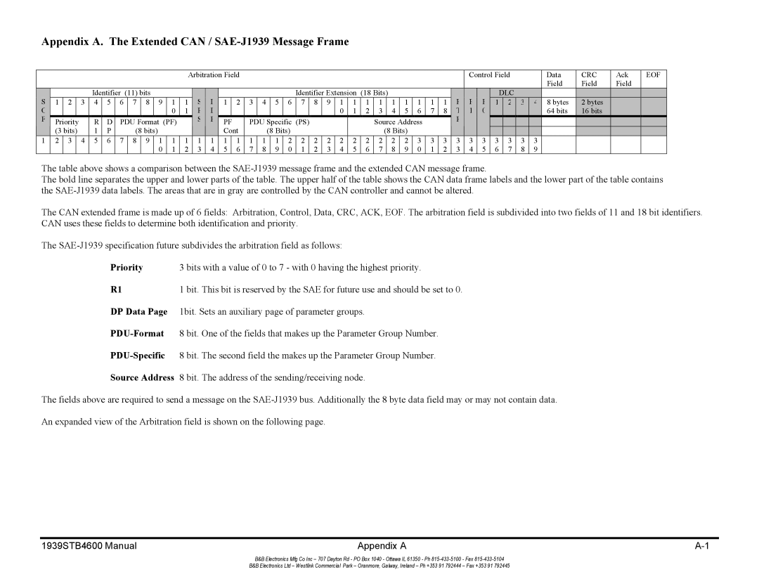 B&B Electronics 1939STB manual Appendix A. The Extended can / SAE-J1939 Message Frame 