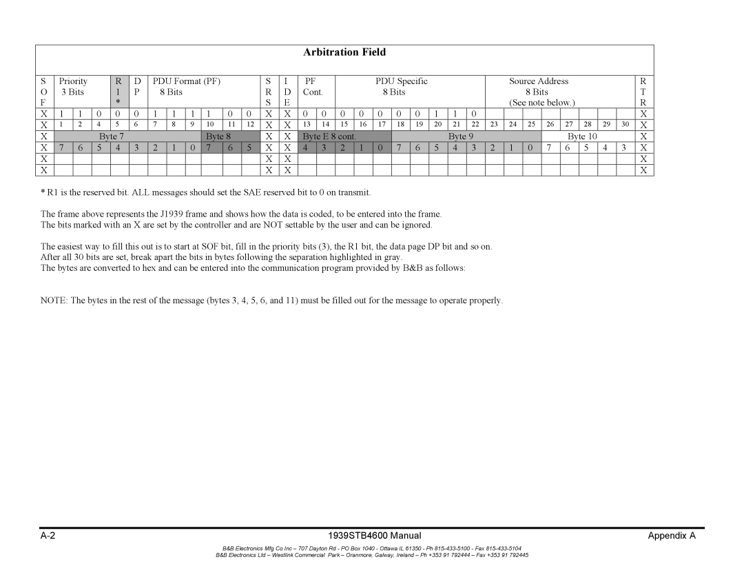 B&B Electronics 1939STB manual Arbitration Field 