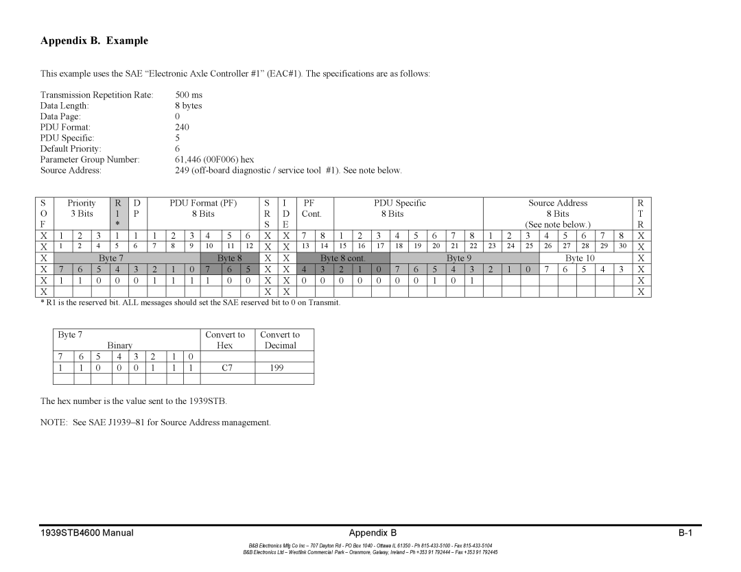 B&B Electronics 1939STB manual Appendix B. Example 