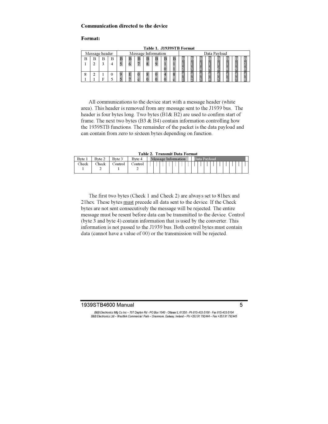 B&B Electronics 1939STB manual Communication directed to the device Format 