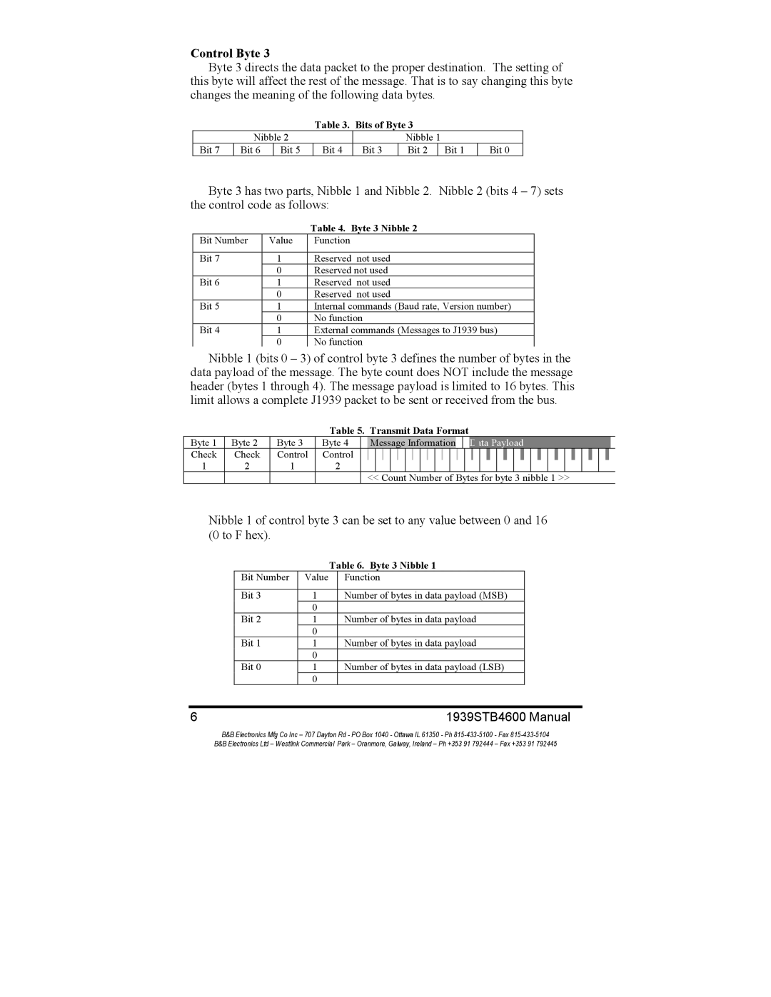 B&B Electronics 1939STB manual Control Byte, Byte 3 Nibble 