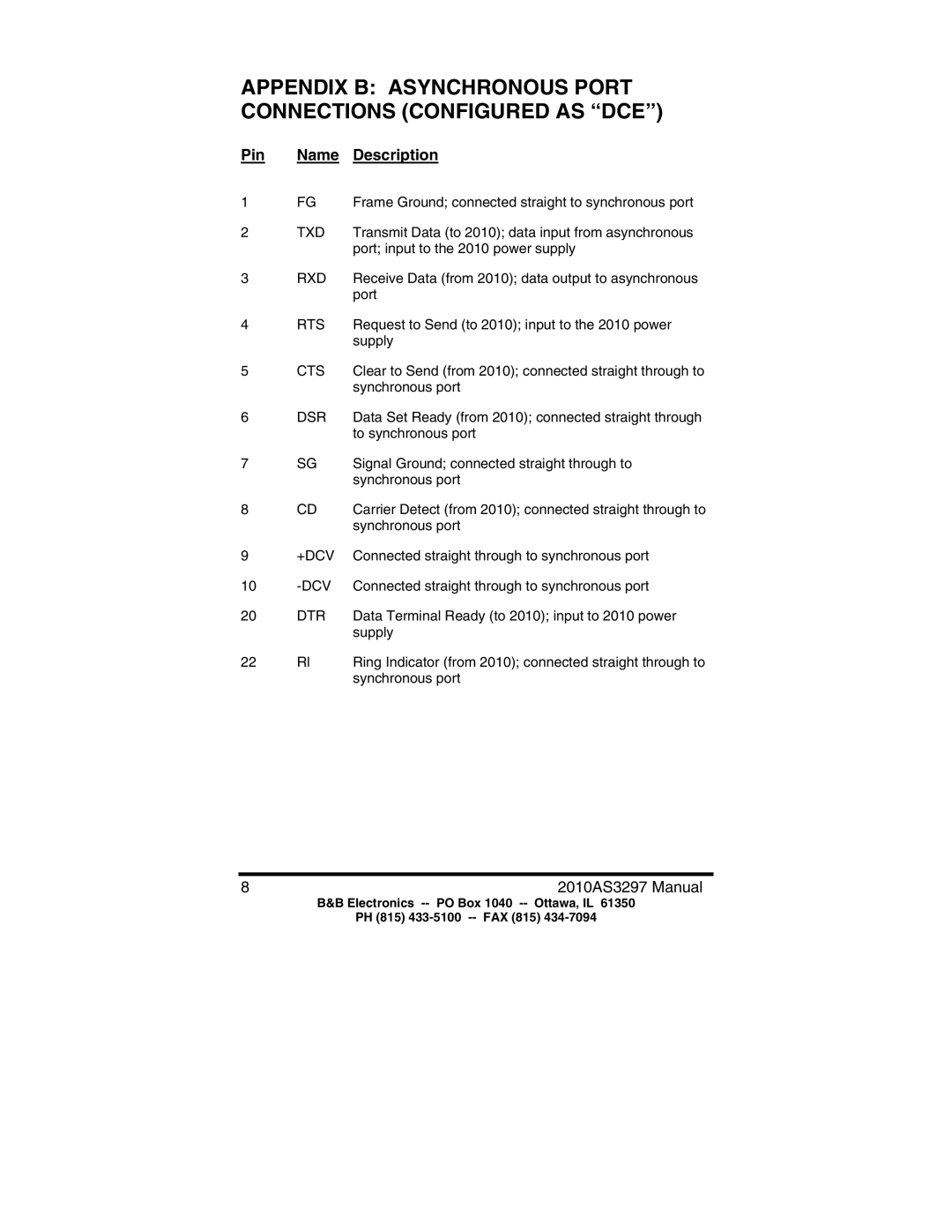 B&B Electronics 2010 manual Appendix B Asynchronous Port Connections Configured AS DCE 