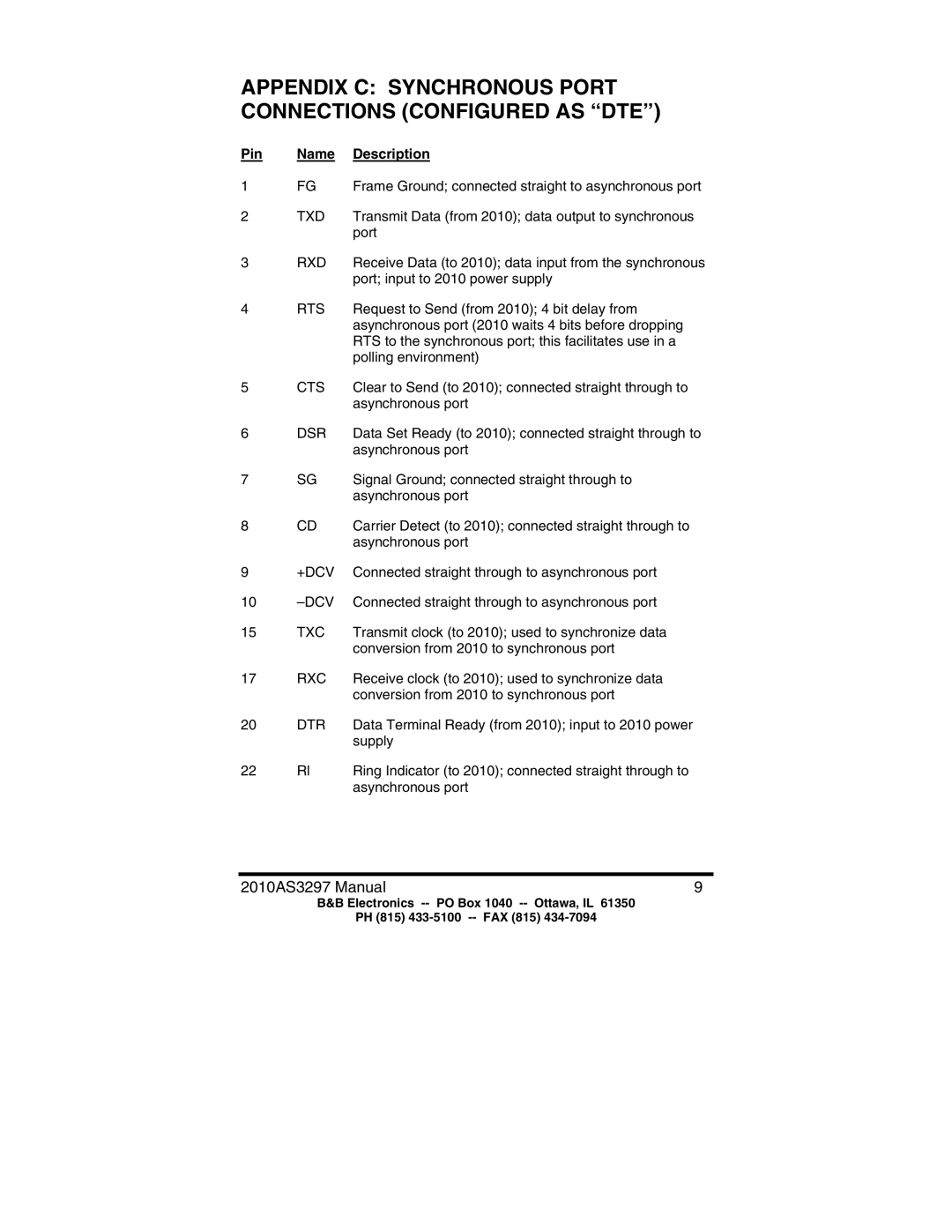 B&B Electronics 2010 manual Appendix C Synchronous Port Connections Configured AS DTE 