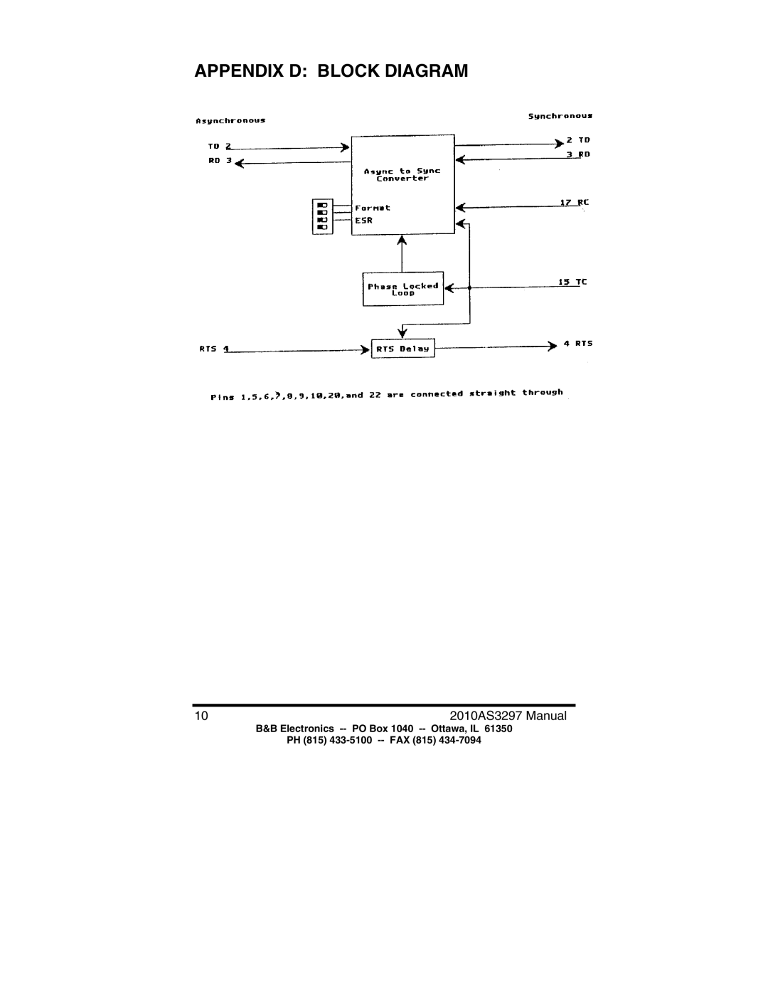 B&B Electronics 2010 manual Appendix D Block Diagram 