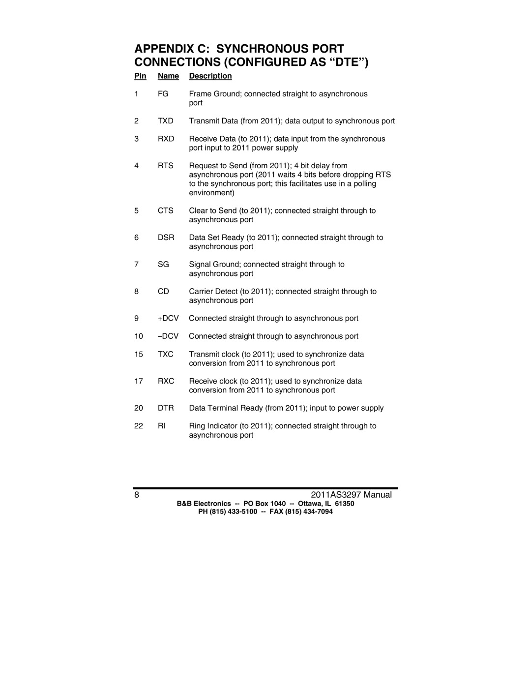 B&B Electronics 2011 manual Appendix C Synchronous Port Connections Configured AS DTE 