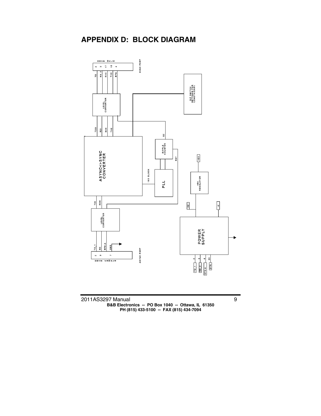 B&B Electronics 2011 manual Appendix D Block Diagram 