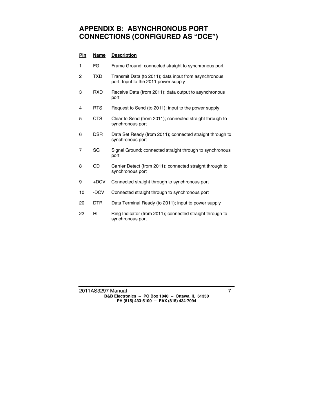 B&B Electronics 2011 manual Appendix B Asynchronous Port Connections Configured AS DCE 