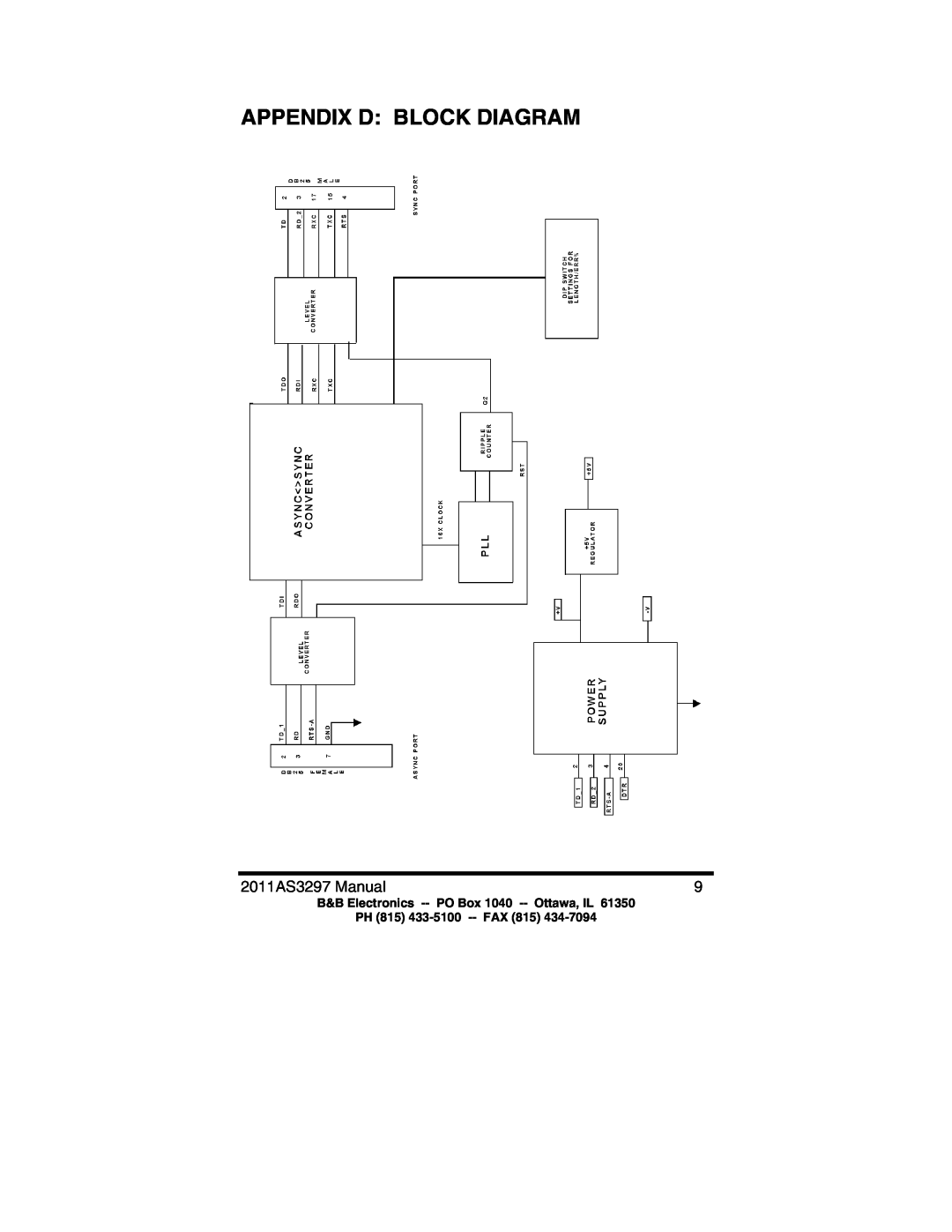 B&B Electronics manual Appendix D Block Diagram, 2011AS3297 Manual, B&B Electronics -- PO Box 1040 -- Ottawa, IL 