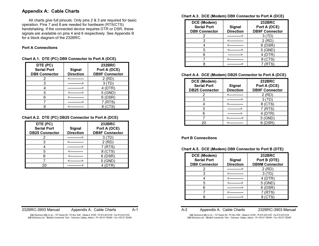 B&B Electronics 232BRC manual Appendix a Cable Charts 