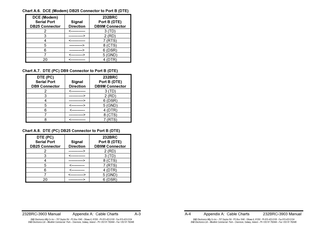 B&B Electronics Chart A.6. DCE Modem DB25 Connector to Port B DTE 232BRC, Chart A.7. DTE PC DB9 Connector to Port B DTE 