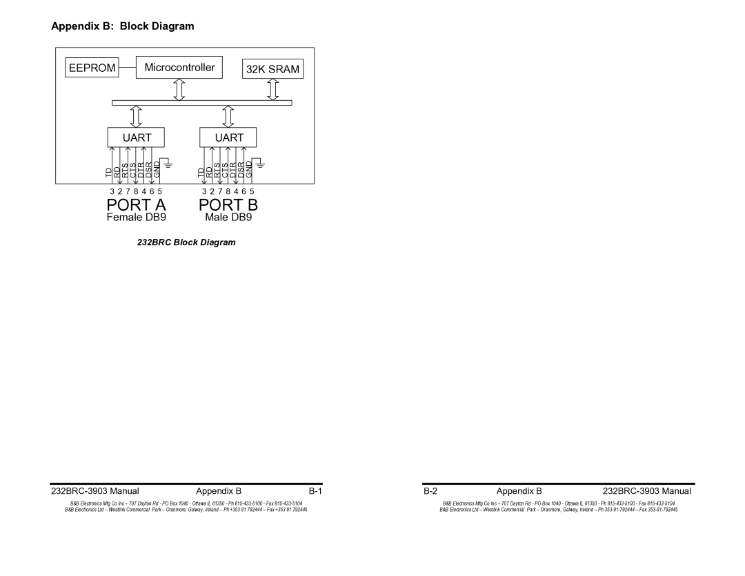 B&B Electronics manual Appendix B Block Diagram, 232BRC-3903 Manual Appendix B 