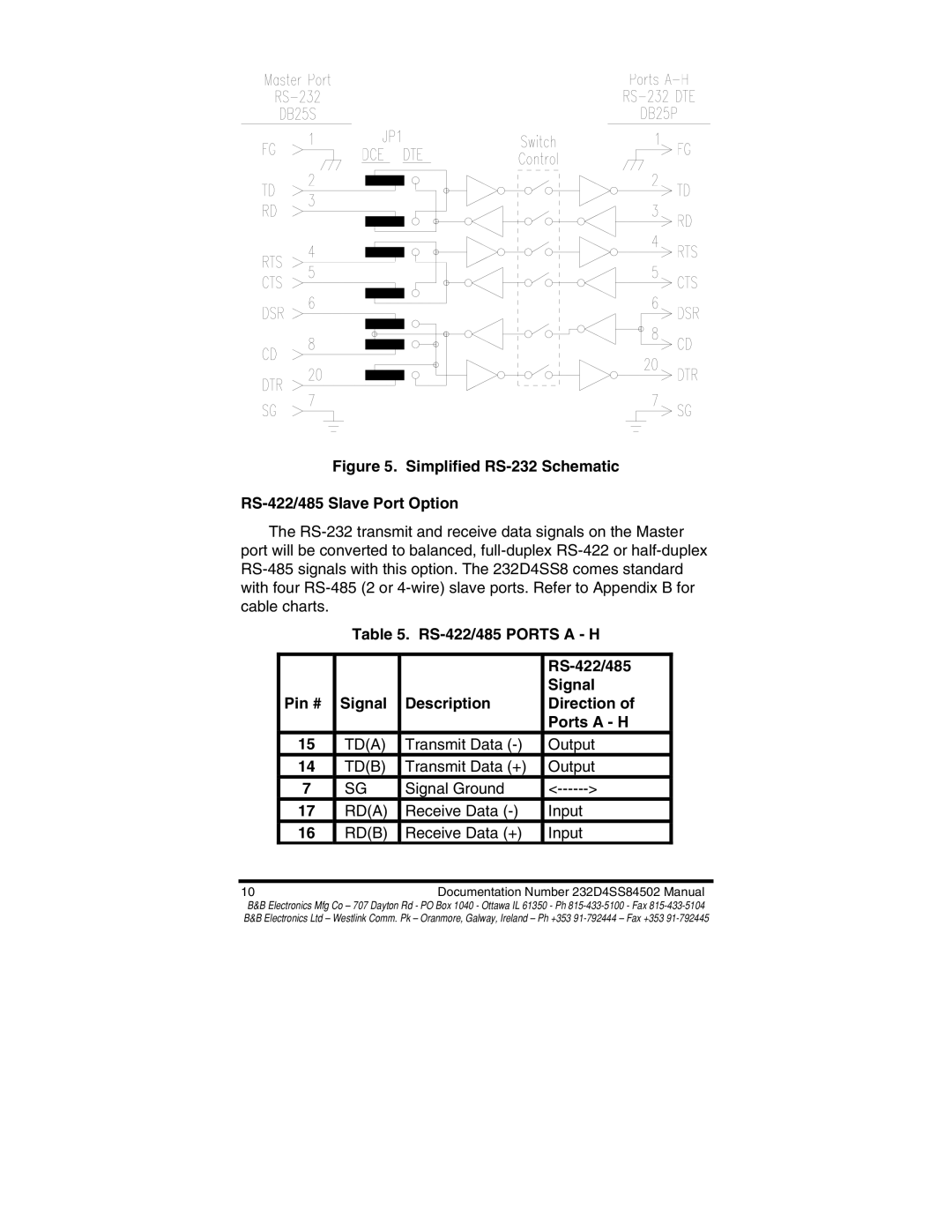 B&B Electronics 232D4SS8 manual Simplified RS-232 Schematic RS-422/485 Slave Port Option 