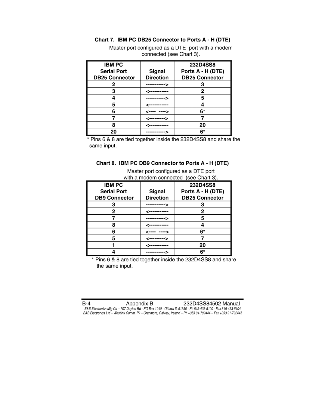 B&B Electronics 232D4SS8 Chart 7. IBM PC DB25 Connector to Ports a H DTE, Chart 8. IBM PC DB9 Connector to Ports a H DTE 