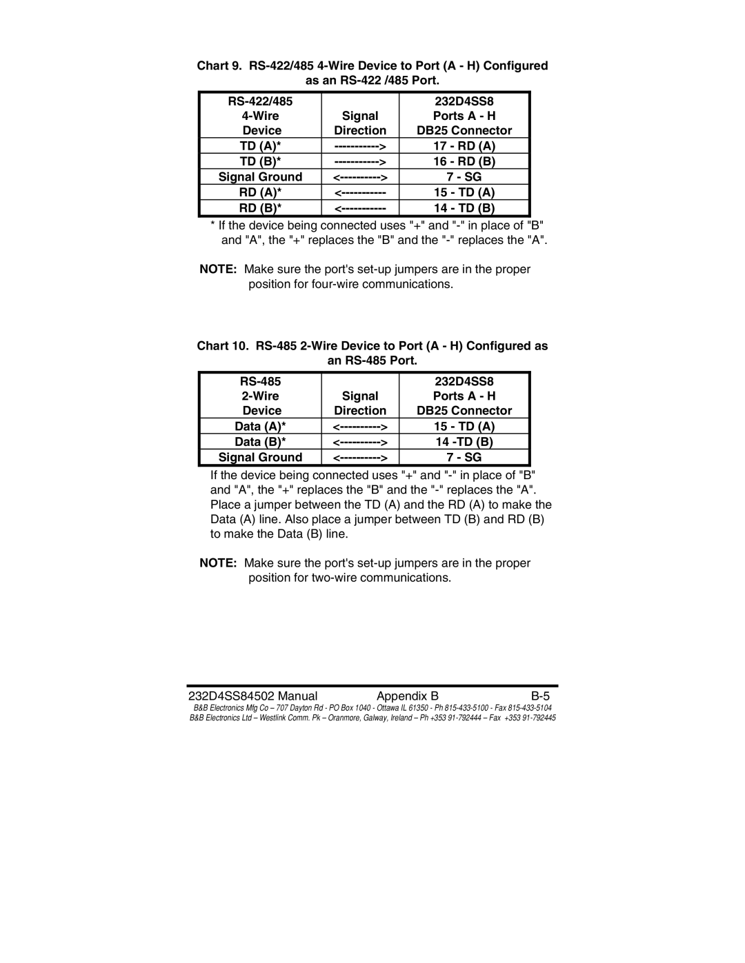 B&B Electronics 232D4SS8 manual Ports a H 