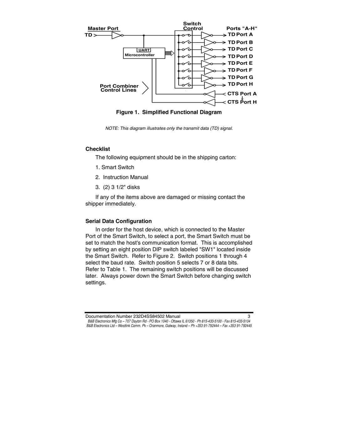 B&B Electronics 232D4SS8 manual Simplified Functional Diagram Checklist, Serial Data Configuration 