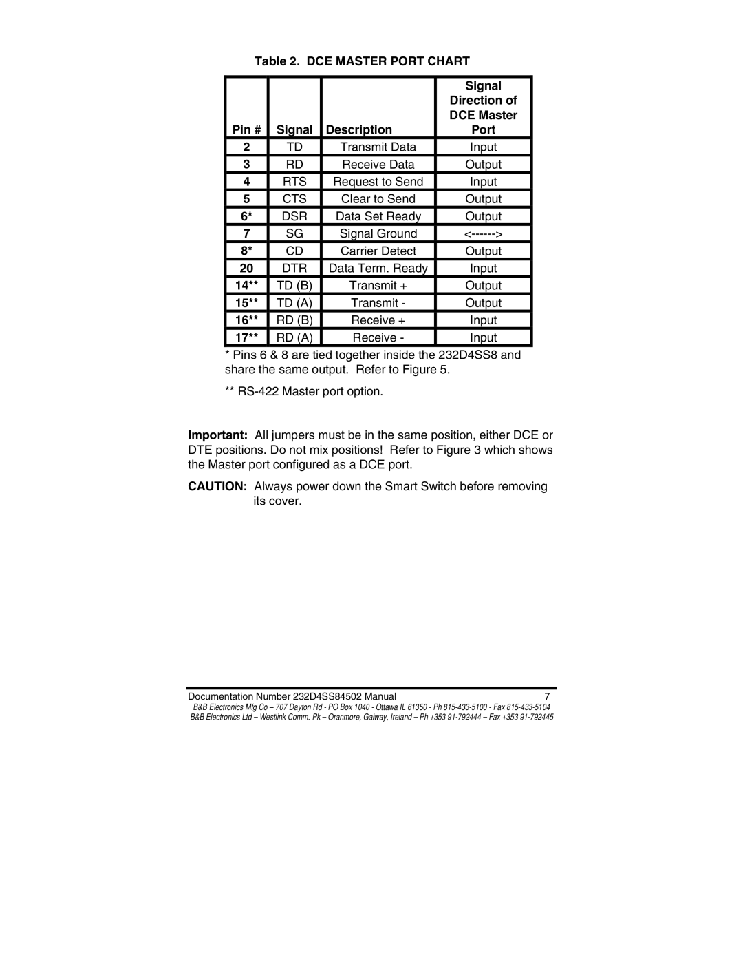 B&B Electronics 232D4SS8 manual DCE Master Port Chart Signal Direction Pin #, Description Port 