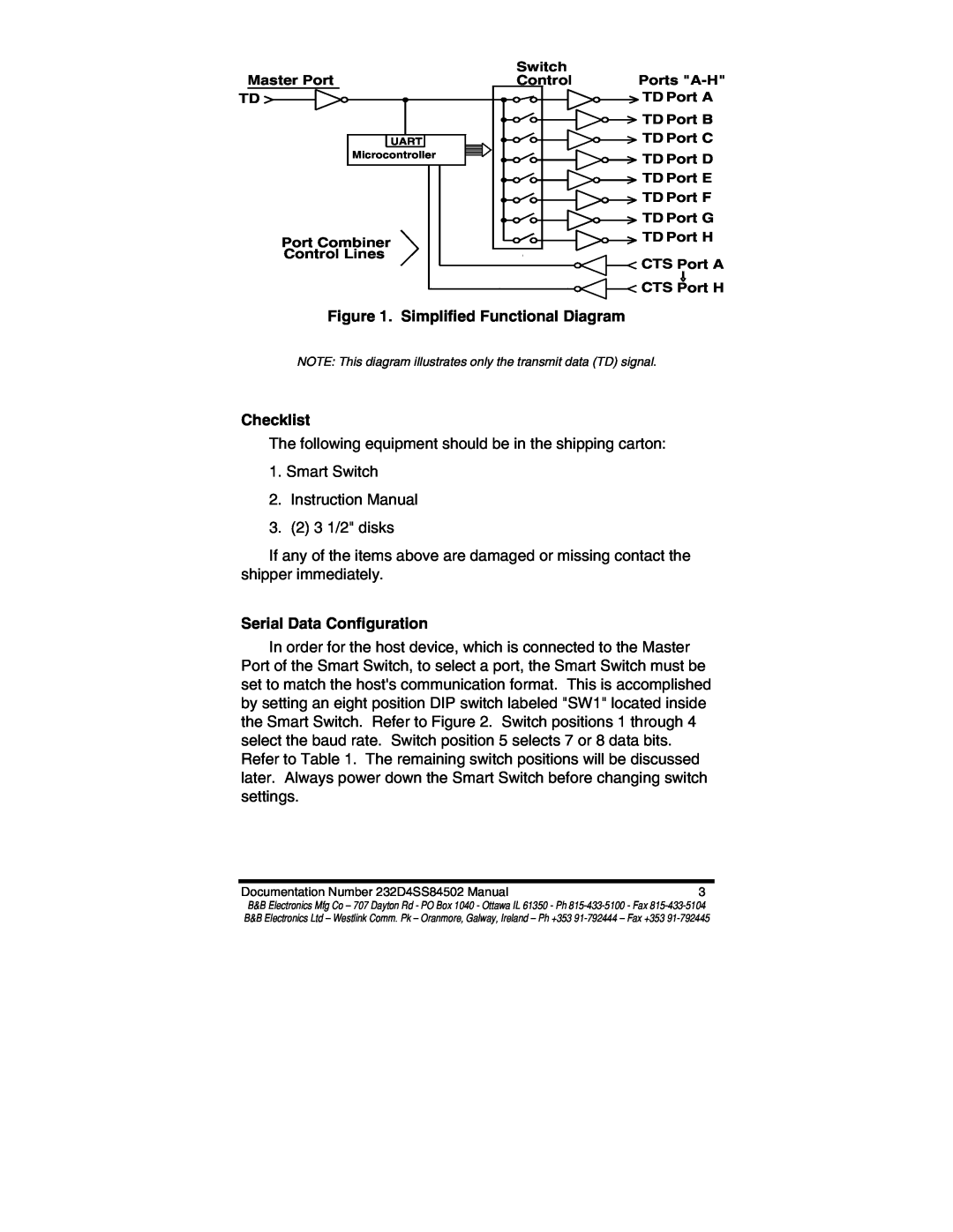 B&B Electronics 232D4SS8 manual Simplified Functional Diagram, Checklist, Serial Data Configuration 