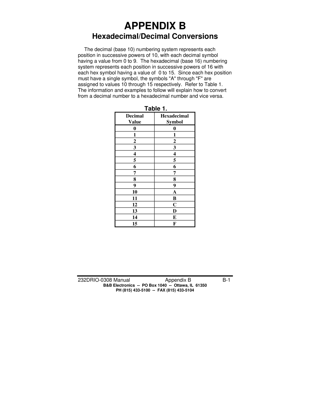 B&B Electronics 232DRIO manual Appendix B 