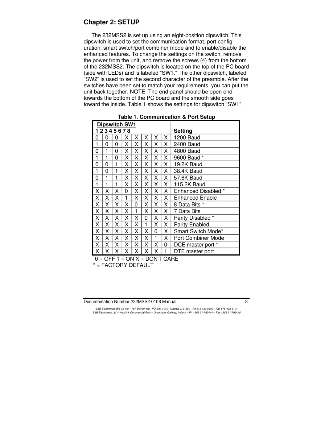 B&B Electronics 232MSS2 manual Communication & Port Setup Dipswitch SW1 3 4 5 6 7 Setting 