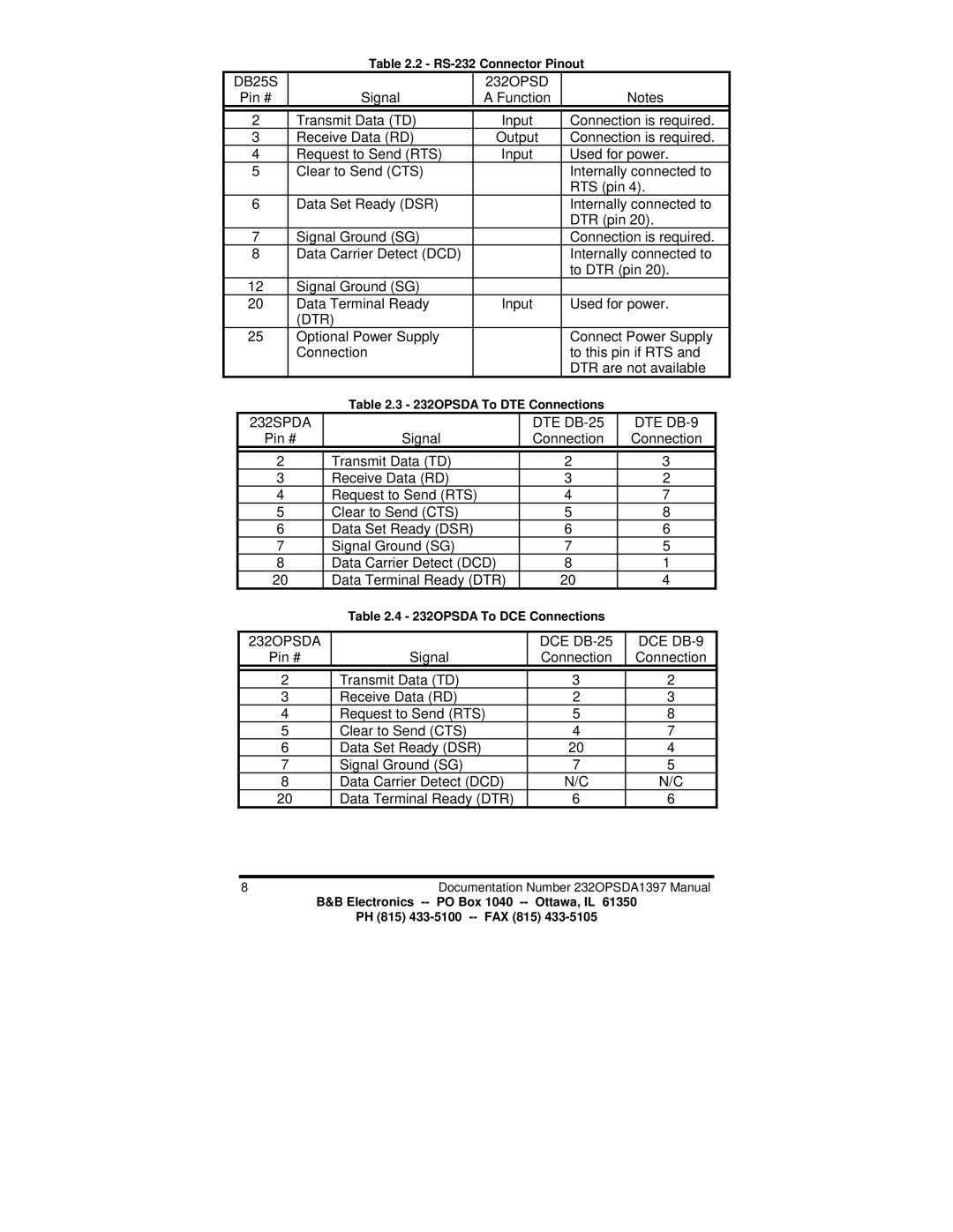 B&B Electronics 232OPSDA manual 