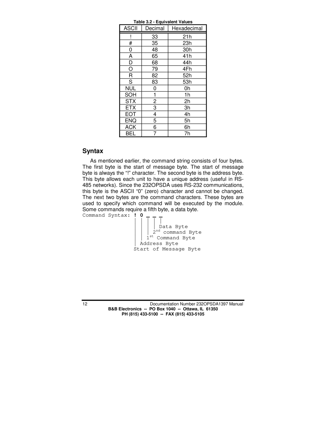 B&B Electronics 232OPSDA manual Syntax 