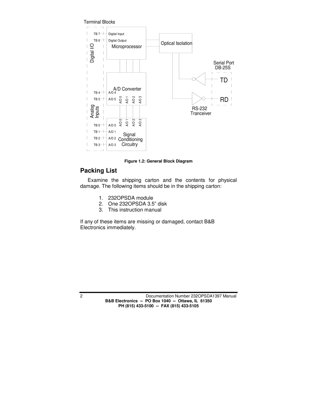 B&B Electronics 232OPSDA manual Packing List, General Block Diagram 