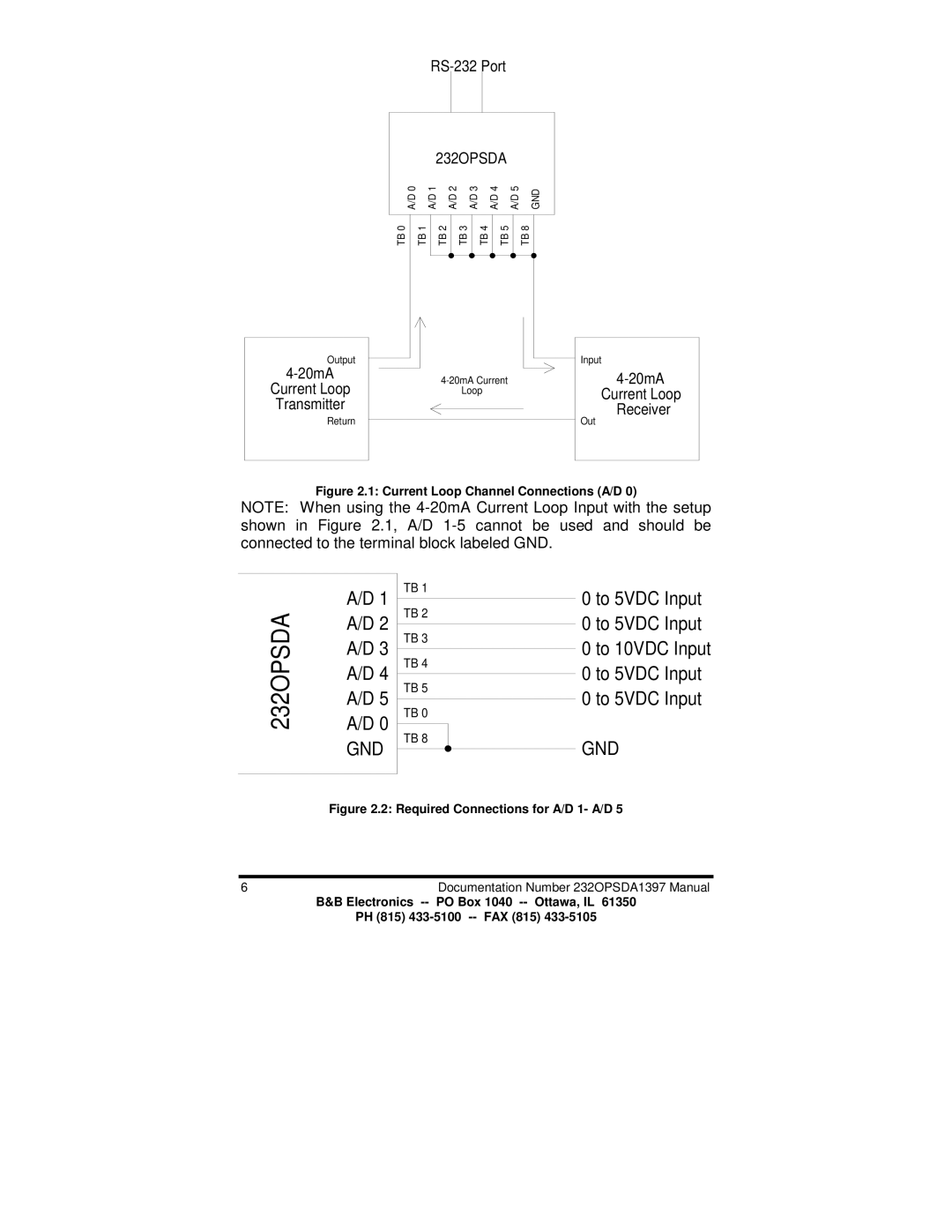 B&B Electronics 232OPSDA manual 