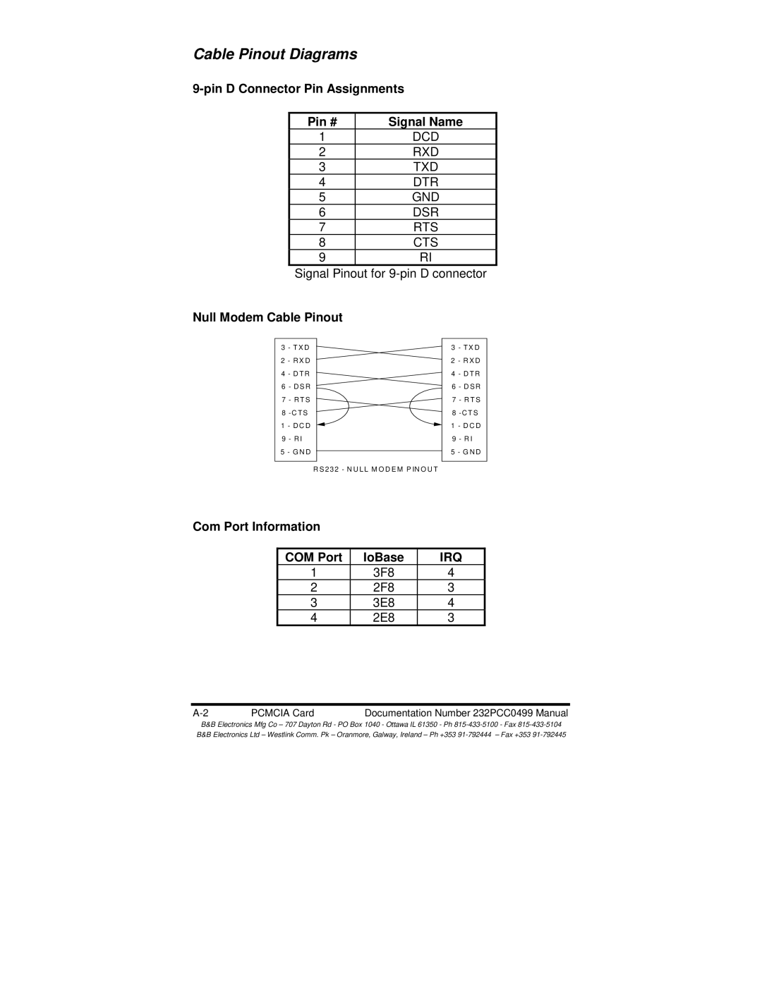 B&B Electronics 232PCC Cable Pinout Diagrams, Pin D Connector Pin Assignments Pin # Signal Name, Null Modem Cable Pinout 