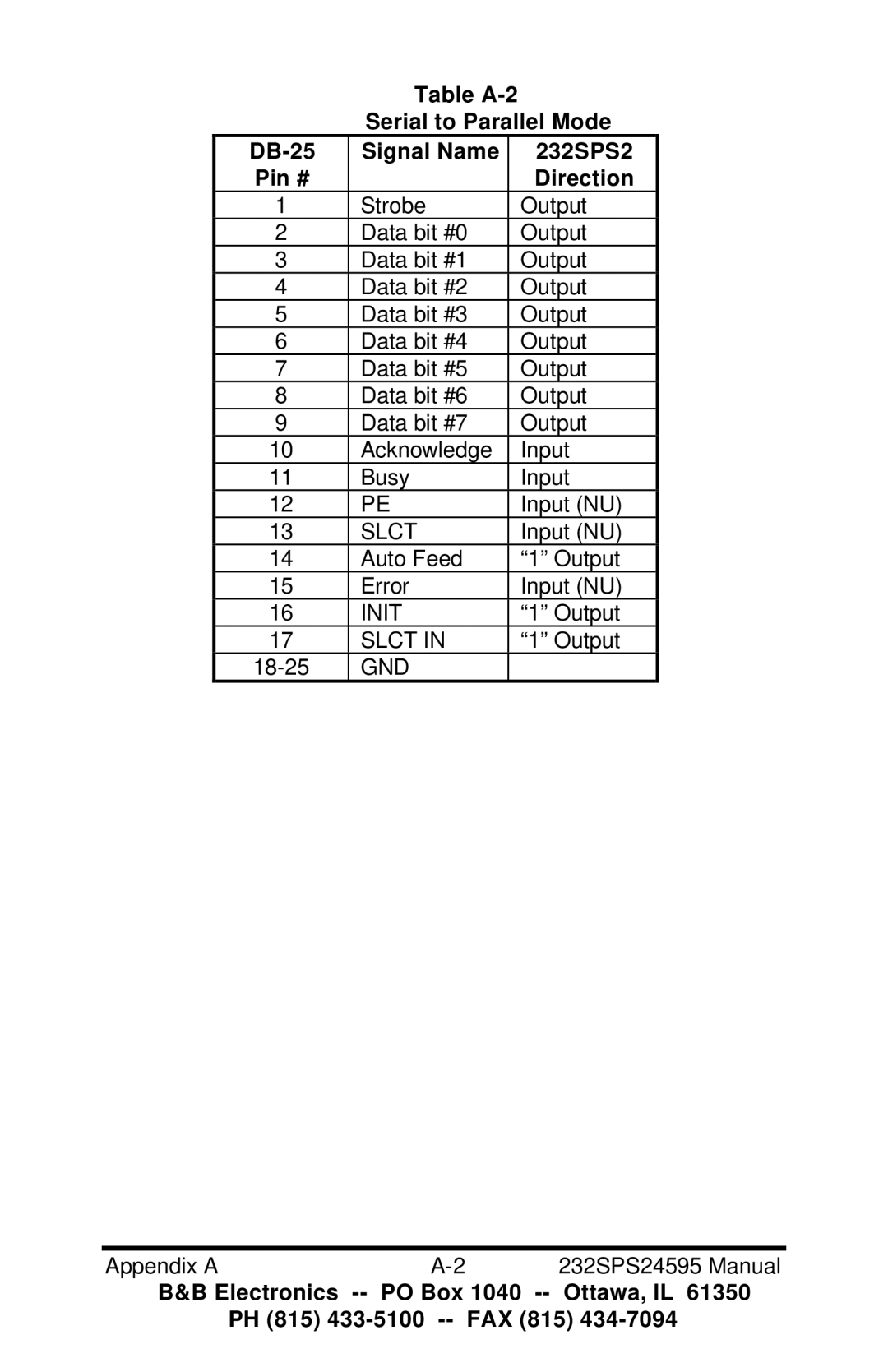 B&B Electronics Parallel to Serial and Serial to Parallel Converter, 232SPS2 manual Auto Feed Output Error Input NU 