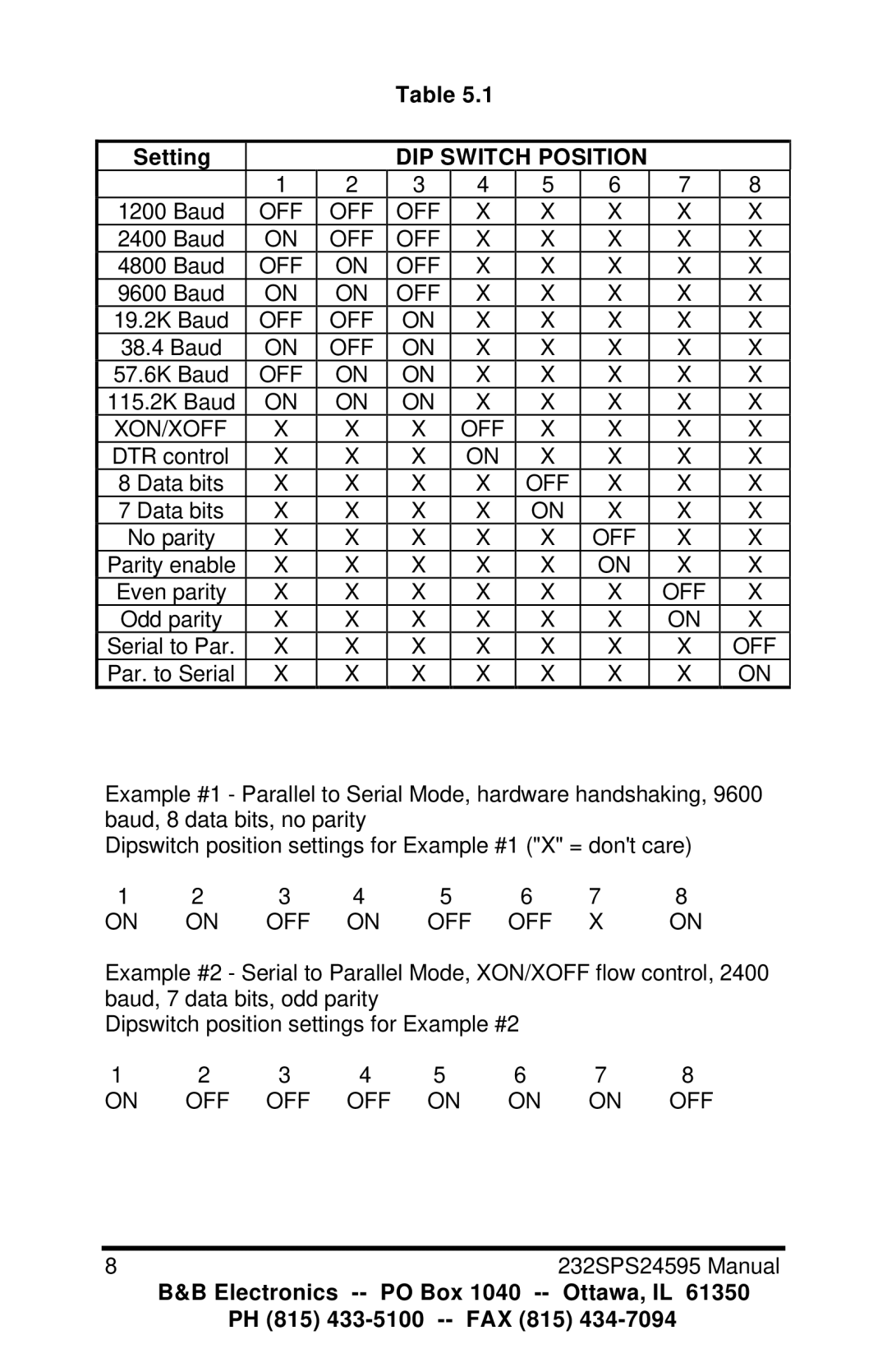 B&B Electronics Parallel to Serial and Serial to Parallel Converter, 232SPS2 manual Setting, DIP Switch Position 