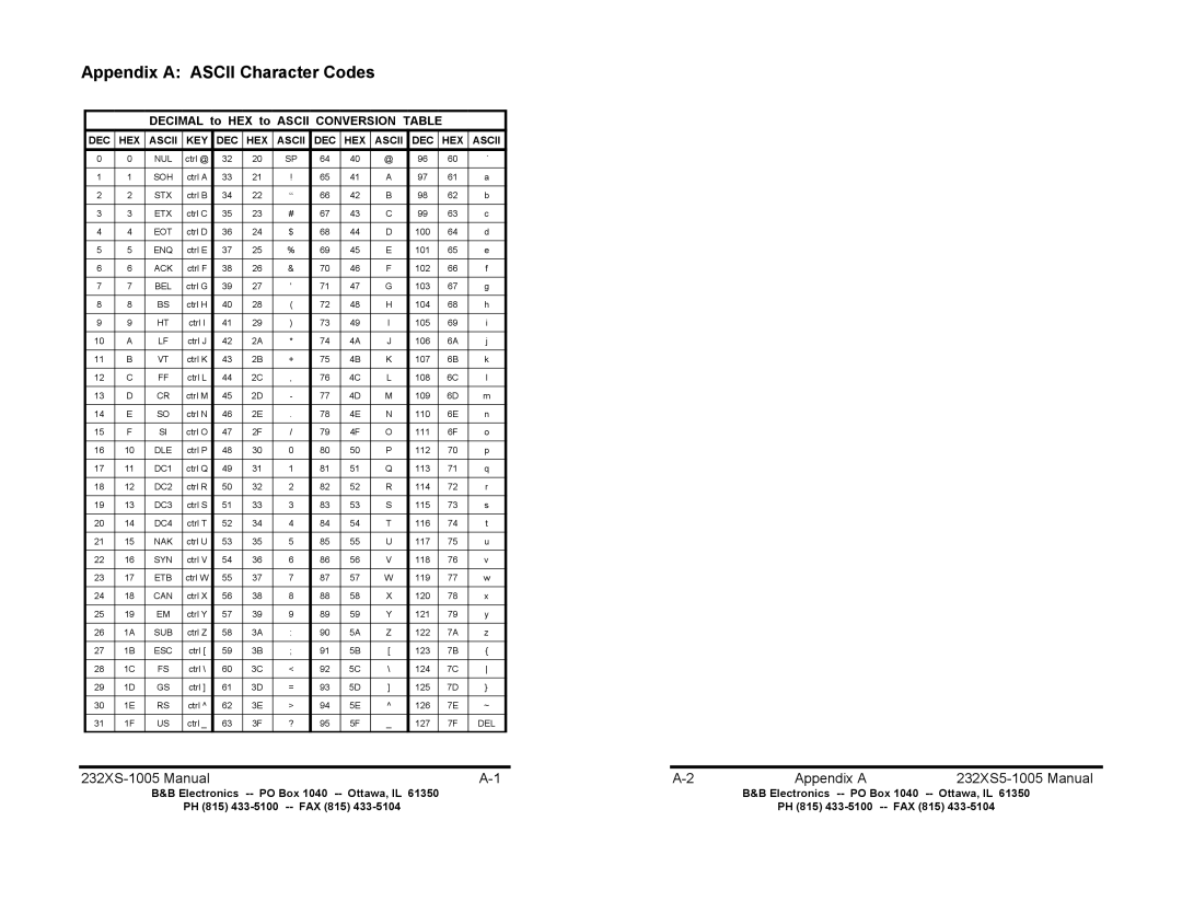 B&B Electronics manual Appendix a Ascii Character Codes, 232XS-1005 Manual Appendix a 232XS5-1005 Manual 