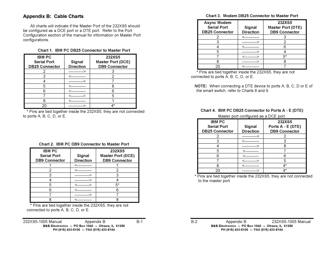 B&B Electronics 232XS5 manual Appendix B Cable Charts, Ibm Pc 