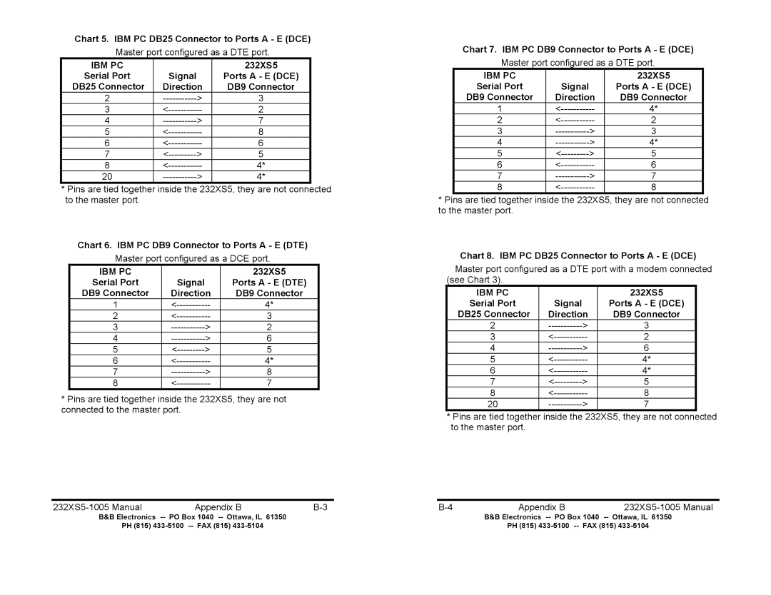 B&B Electronics 232XS5 Chart 5. IBM PC DB25 Connector to Ports a E DCE, Chart 6. IBM PC DB9 Connector to Ports a E DTE 