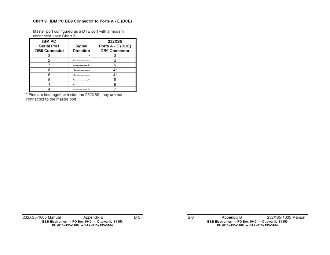 B&B Electronics manual Chart 9. IBM PC DB9 Connector to Ports a E DCE, 232XS5-1005 Manual Appendix B 