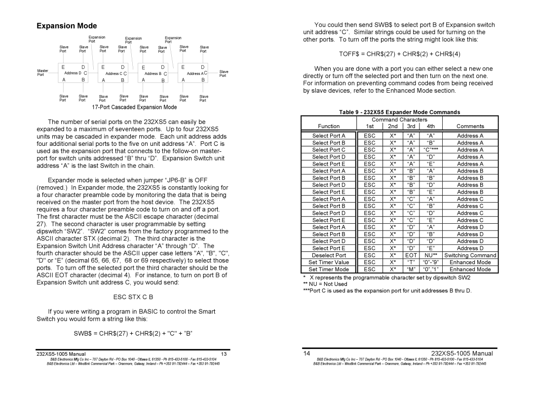 B&B Electronics manual Expansion Mode, Esc Stx C B, 232XS5 Expander Mode Commands 
