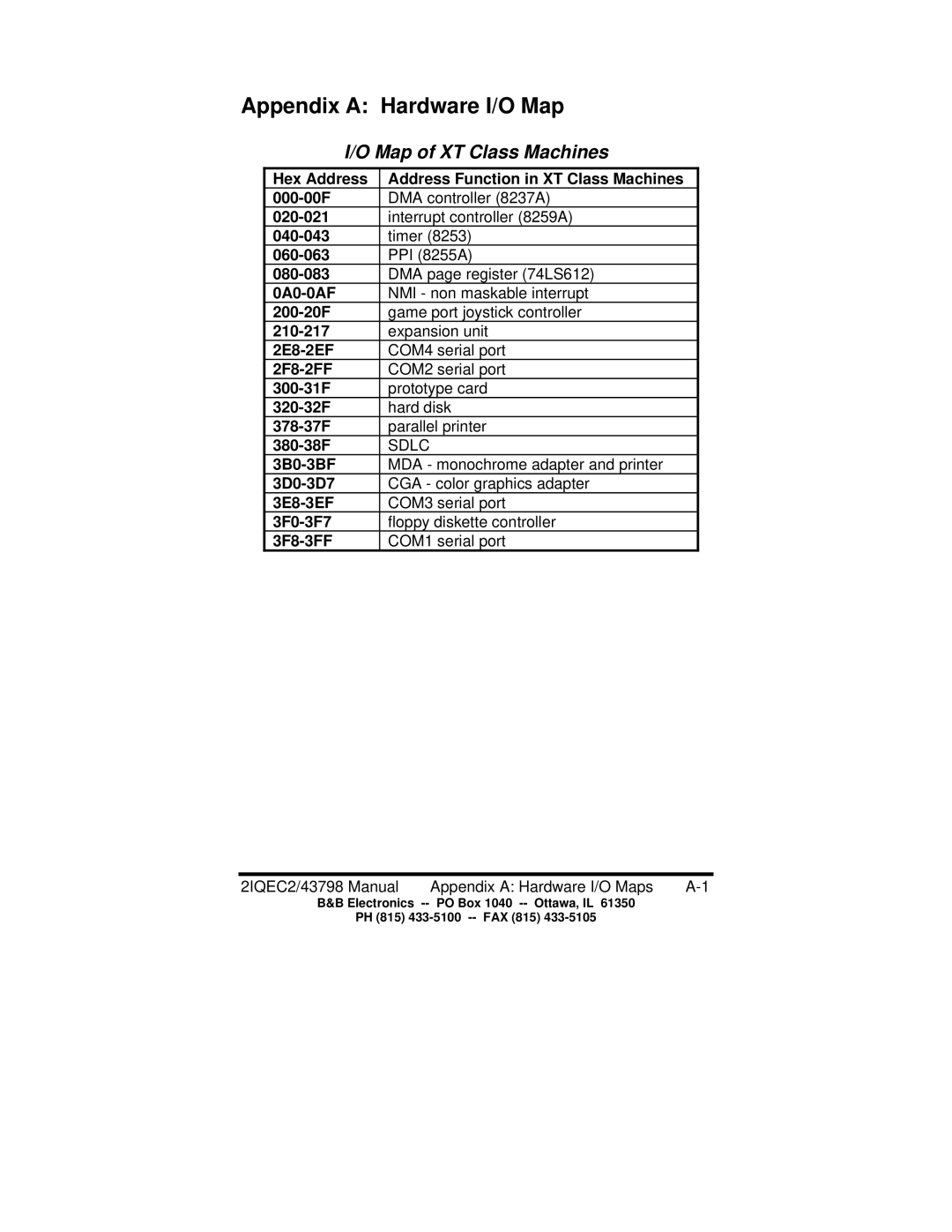 B&B Electronics 2IQEC2, 2IQEC4 manual Appendix a Hardware I/O Map, Map of XT Class Machines 