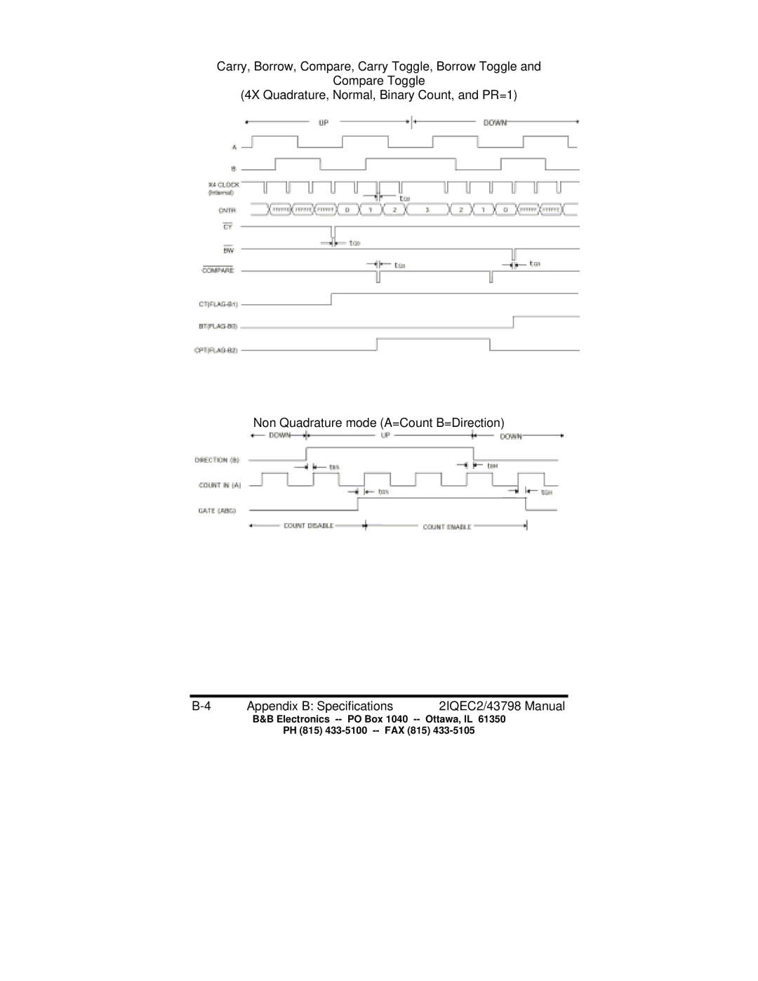 B&B Electronics 2IQEC4, 2IQEC2 manual 