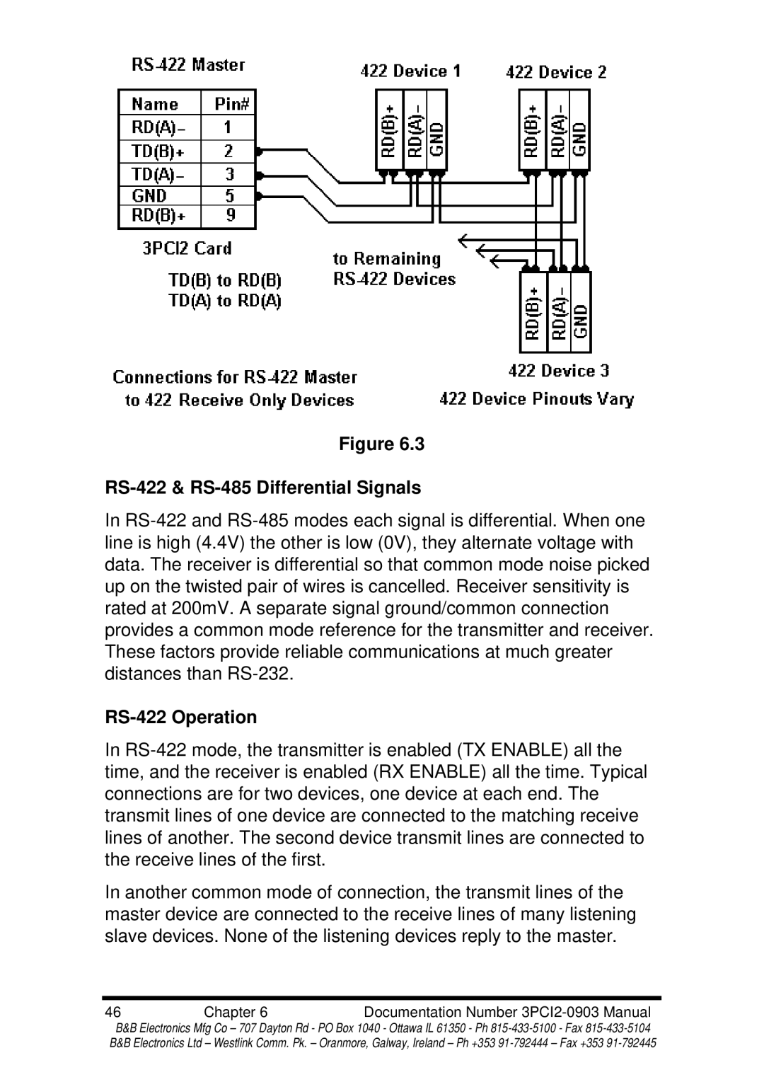 B&B Electronics 3PCI2 manual RS-422 & RS-485 Differential Signals, RS-422 Operation 