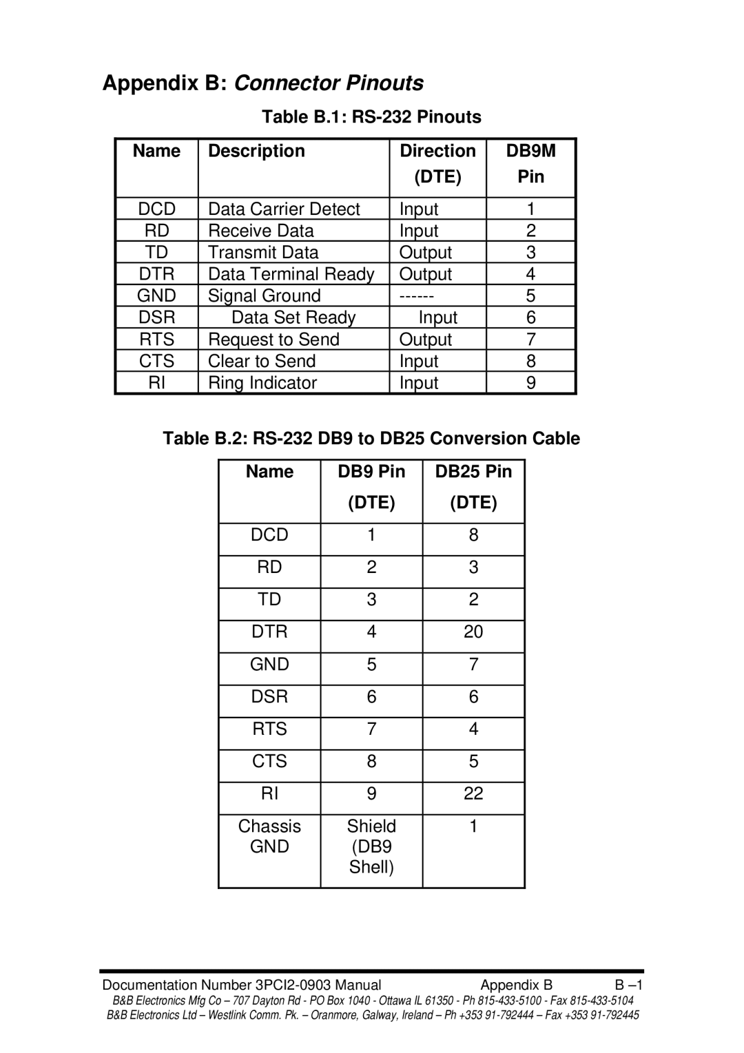 B&B Electronics 3PCI2 Appendix B Connector Pinouts, Table B.1 RS-232 Pinouts Name Description Direction, DB9 Pin DB25 Pin 